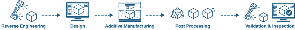 m5d workflow approach m5d workflow approach